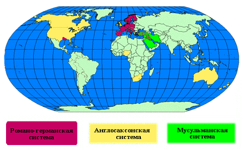 правовые системы